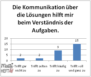 Das sagen meine Schüler über unseren Einsatz von Plickers im Unterricht.