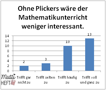 Das sagen meine Schüler über unseren Einsatz von Plickers im Unterricht.