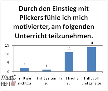 Das sagen meine Schüler über unseren Einsatz von Plickers im Unterricht.