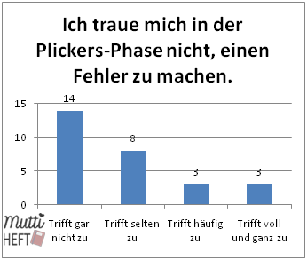 Das sagen meine Schüler über unseren Einsatz von Plickers im Unterricht.