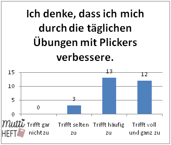 Das sagen meine Schüler über unseren Einsatz von Plickers im Unterricht.