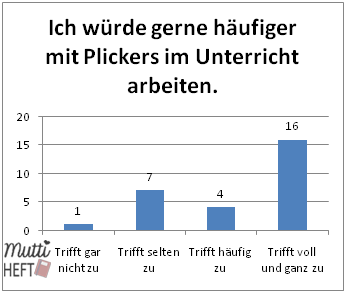 Das sagen meine Schüler über unseren Einsatz von Plickers im Unterricht.