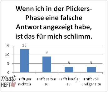 Das sagen meine Schüler über unseren Einsatz von Plickers im Unterricht.