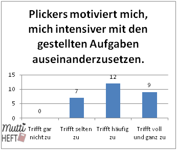 Das sagen meine Schüler über unseren Einsatz von Plickers im Unterricht.