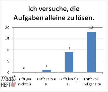 Das sagen meine Schüler über unseren Einsatz von Plickers im Unterricht.