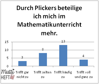 Das sagen meine Schüler über unseren Einsatz von Plickers im Unterricht.