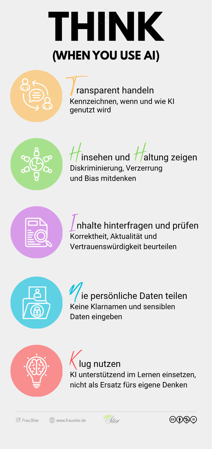 THINK (When you use AI), Think-Modell zum verantwortungsvollen Umgang mit KI